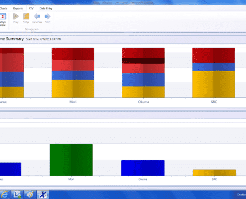 A screenshot of the Equipment Status Downtime Summary in Scytec DataXchange machine monitoring software.